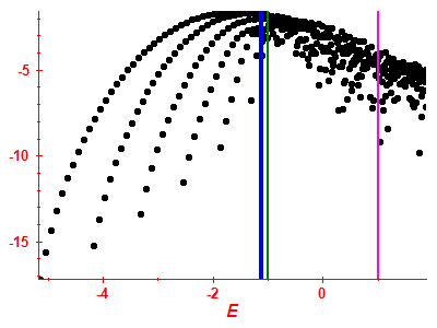 Strength function log